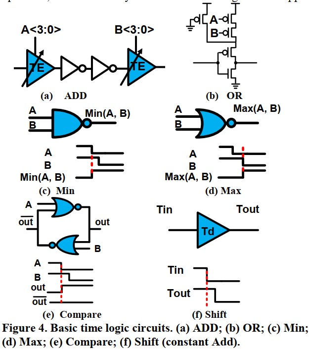 Time signal 论文：Analysis and Design of Energy Efficient Time Domain ...